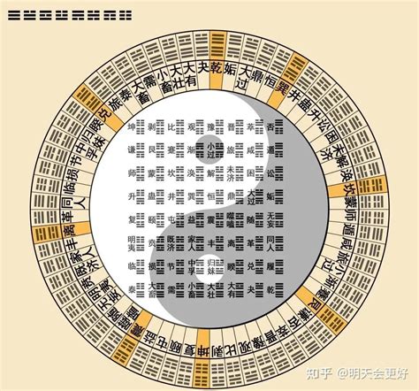 易經六十四卦全圖解|图解64卦